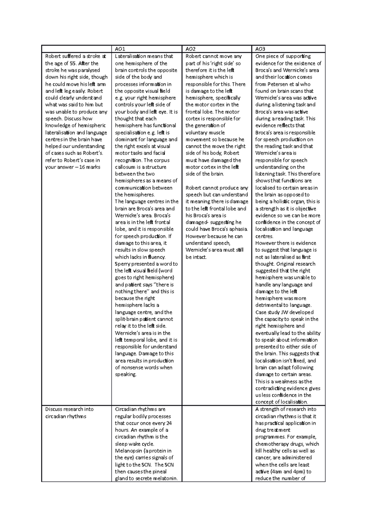 16 marker plans - AO1 AO2 AO Robert suffered a stroke at the age of 55 ...