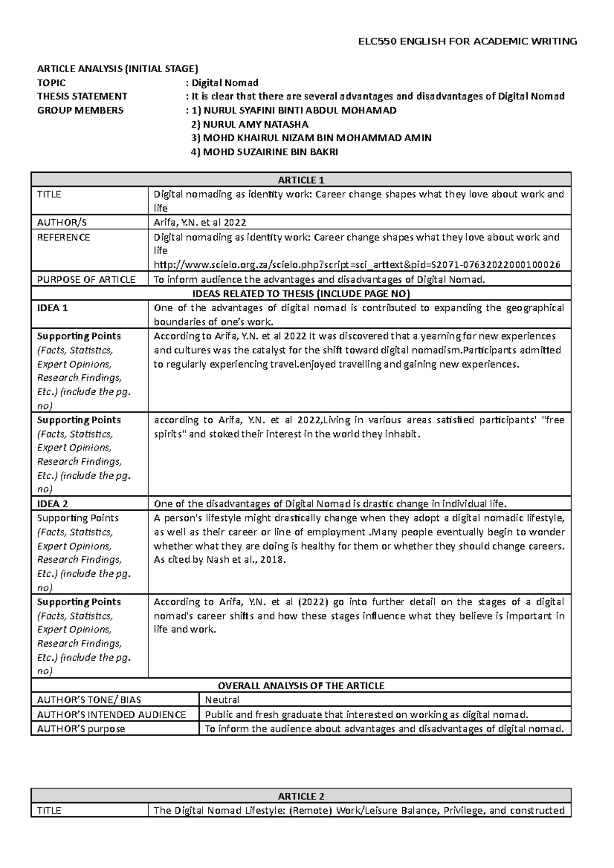 Article Analysis Initial Stage Group 4 ( Digital Nomad) - ARTICLE ...