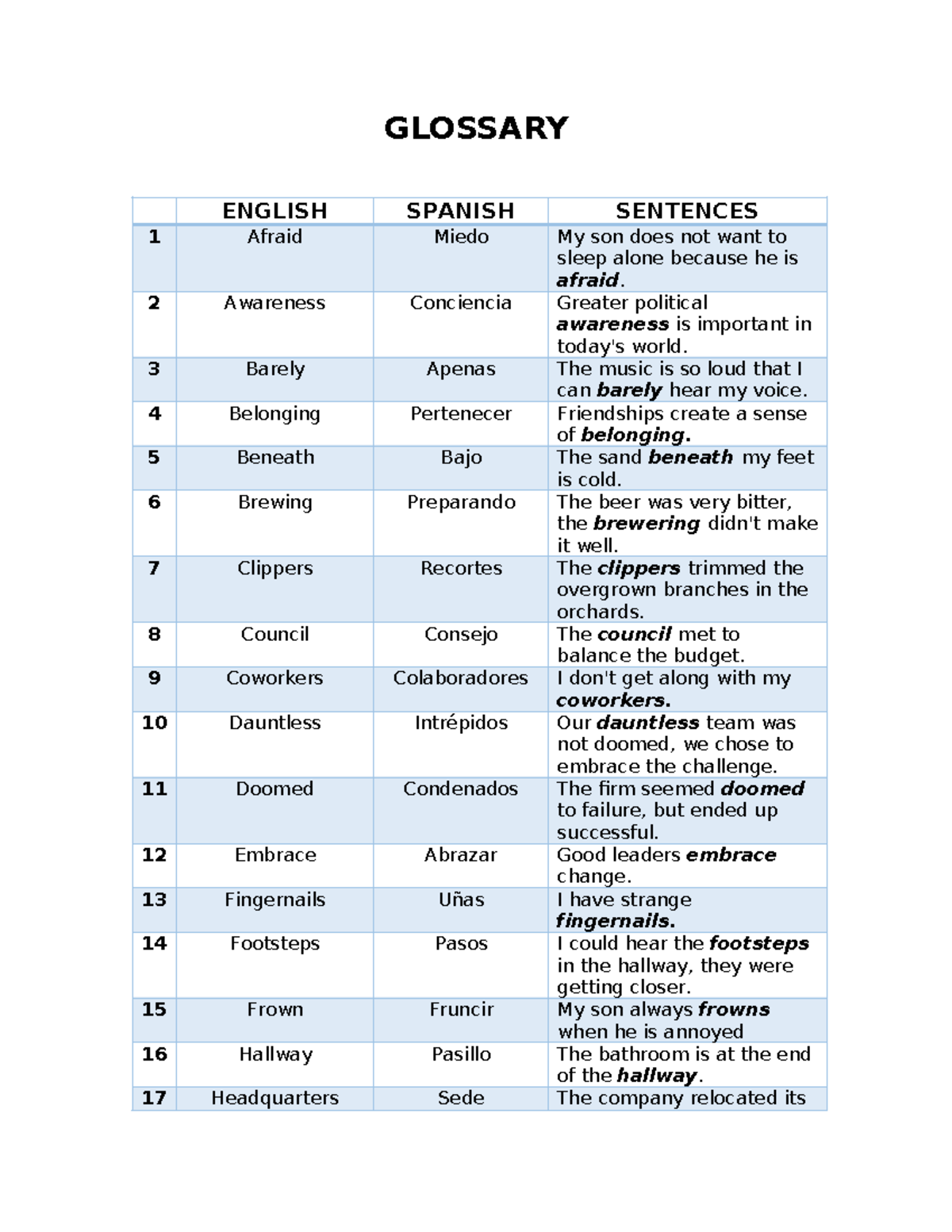 Vocabulary GLOSSARY ENGLISH SPANISH SENTENCES 1 Afraid Miedo My son