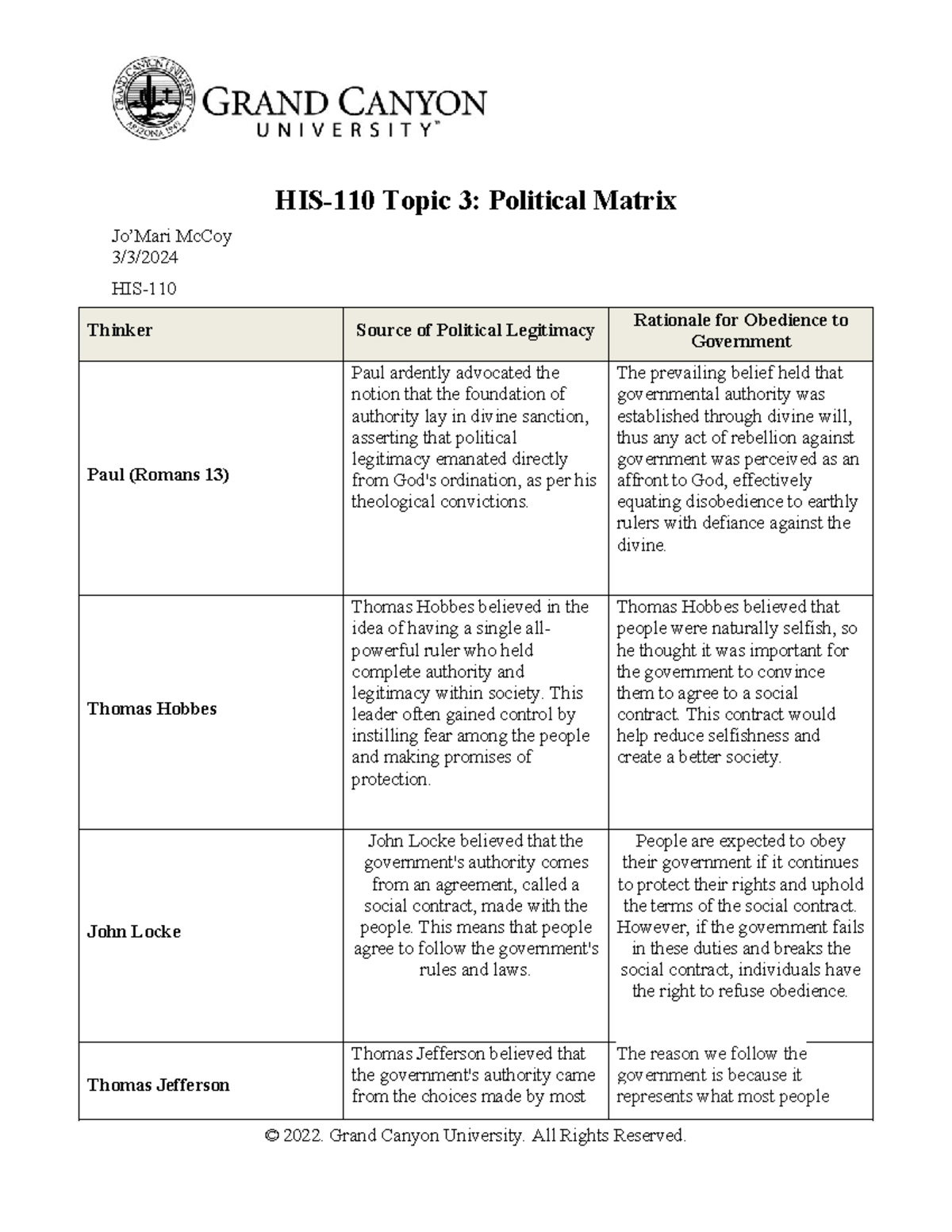 HIS-110-RS-T3Political Matrix - HIS-110 Topic 3: Political Matrix Jo ...
