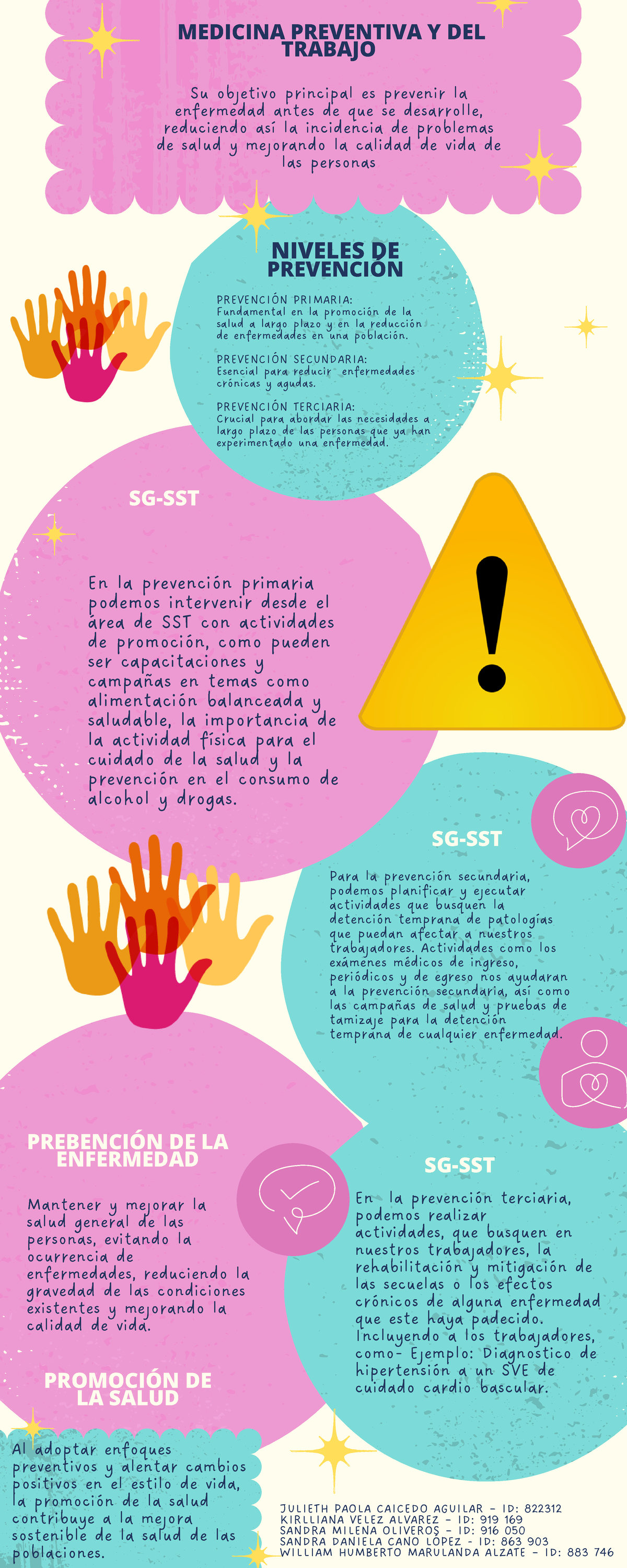 Actividad 3 - Infografía - MEDICINA PREVENTIVA Y DEL TRABAJO En La ...