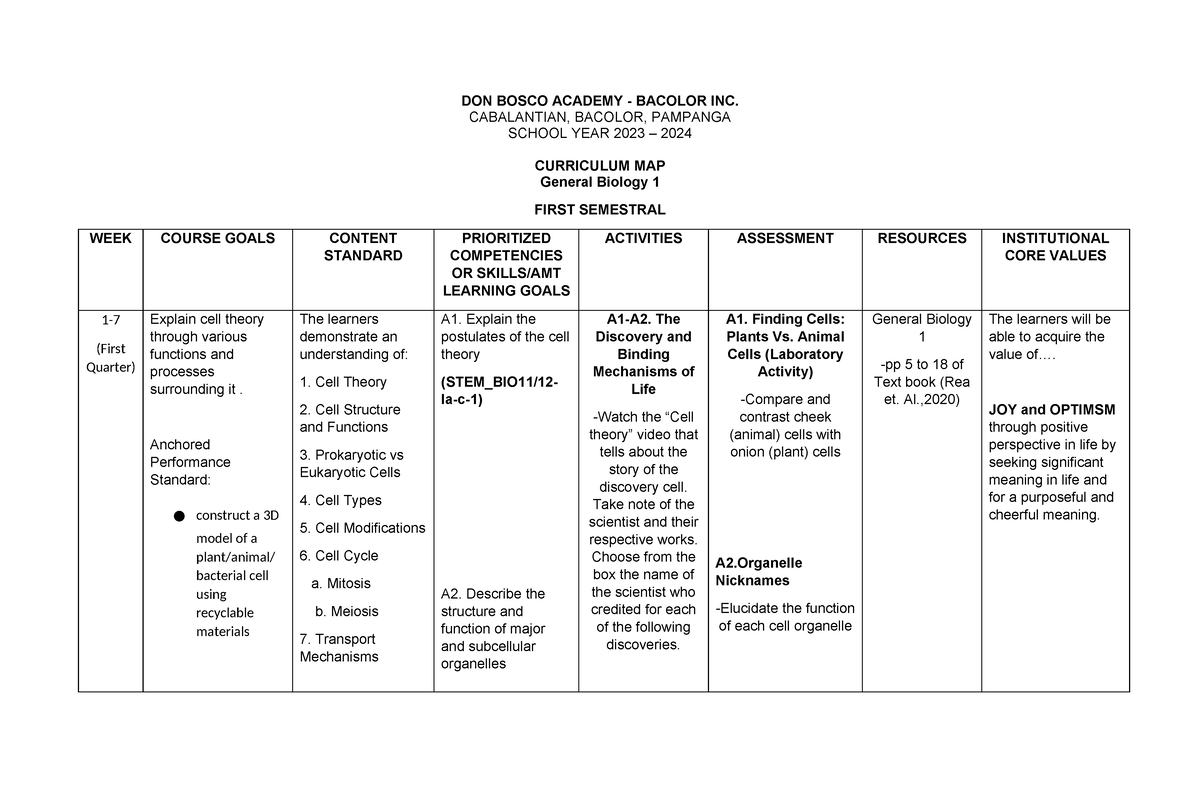 CURR MAP BIO1 - Curriculum Map for General Biology 1 - DON BOSCO ...