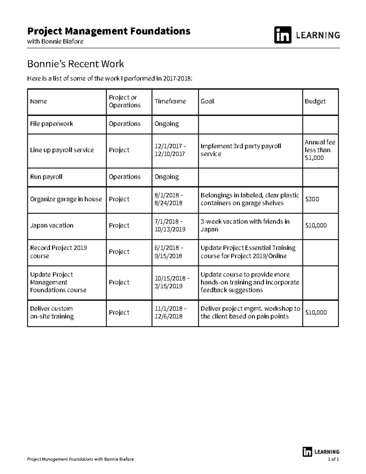 Project Solution - example of charts - Project Management Foundations ...