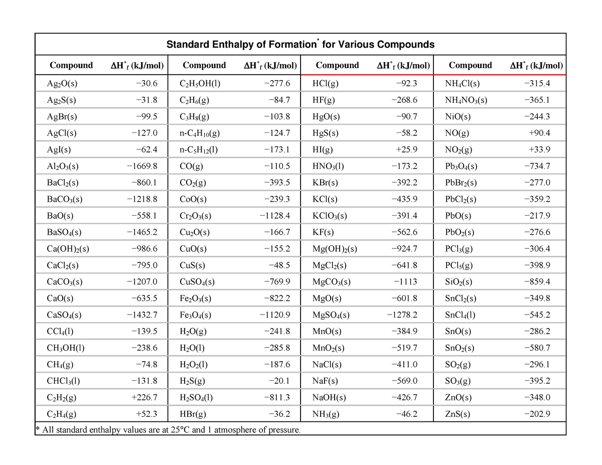 standard-enthalpy-of-formation-table-standard-enthalpy-of-formation