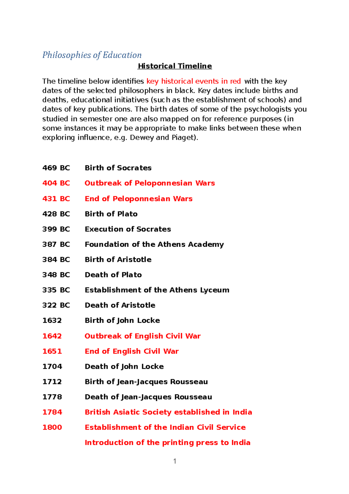 Timeline of events class work Philosophies of Education Historical