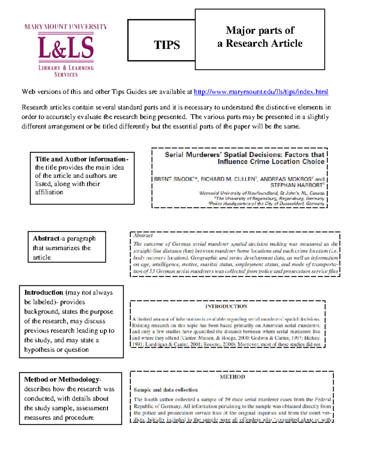 Partsofaresearcharticle - Web versions of this and other Tips Guides ...