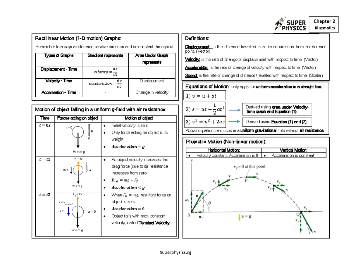 H2 Chapter 2 Kinematics Summary - _____ Superphysics Chapter 2 ...