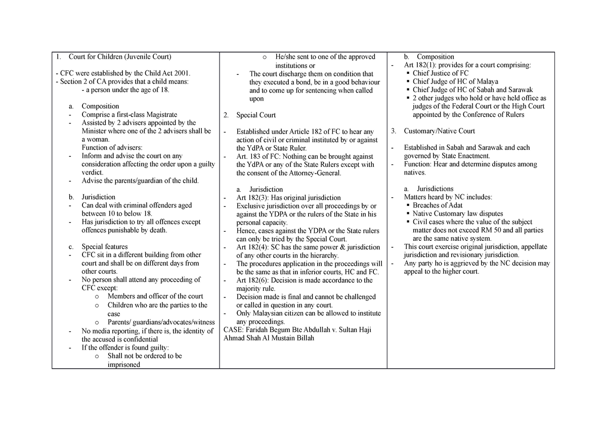 Notes on Special Courts - Introduction To Malaysian Legal System 