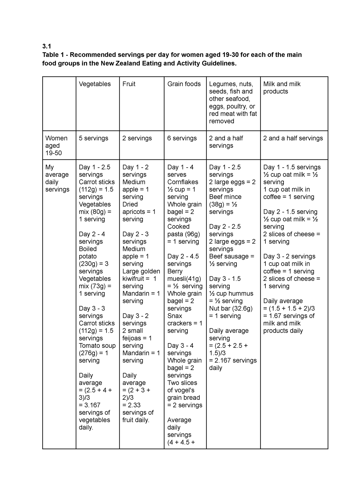 food-and-drink-record-chart-templates-at-allbusinesstemplates