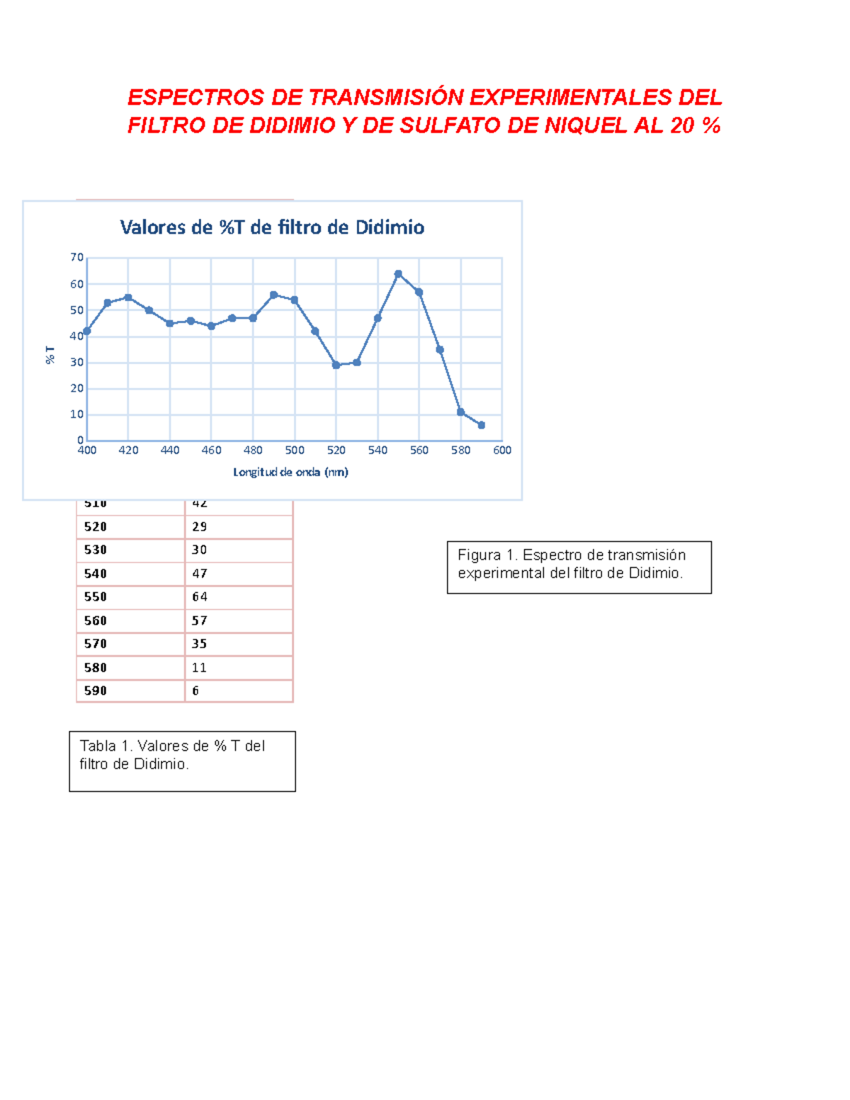 D50mm Filtro Ottico Vetro Al Didimio PNB586