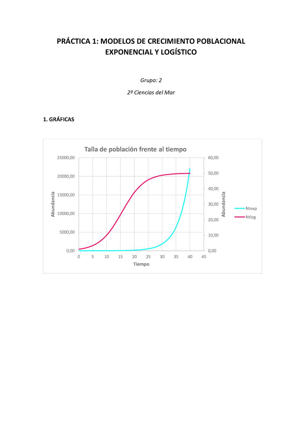 Práctica 1 EcologÍa PrÁctica 1 Modelos De Crecimiento Poblacional Exponencial Y LogÍstico 6678