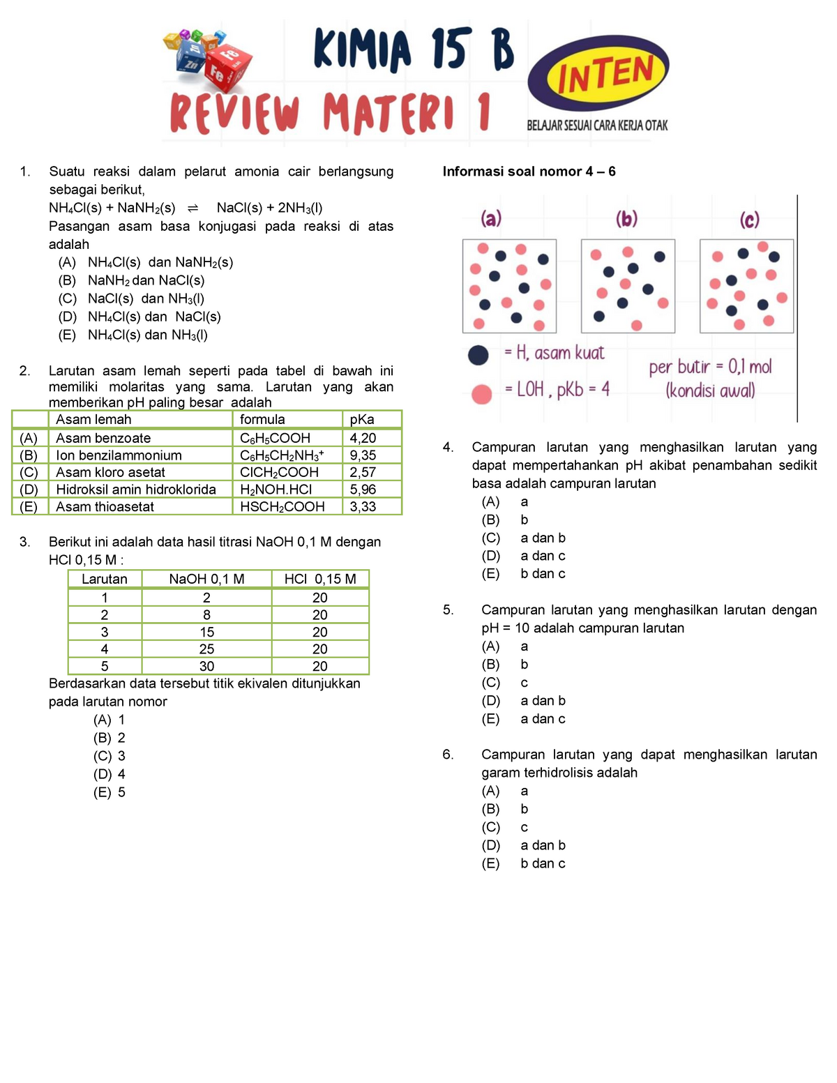 15 B - Review Materi Genap 1 - XI SMAthis - Suatu Reaksi Dalam Pelarut ...