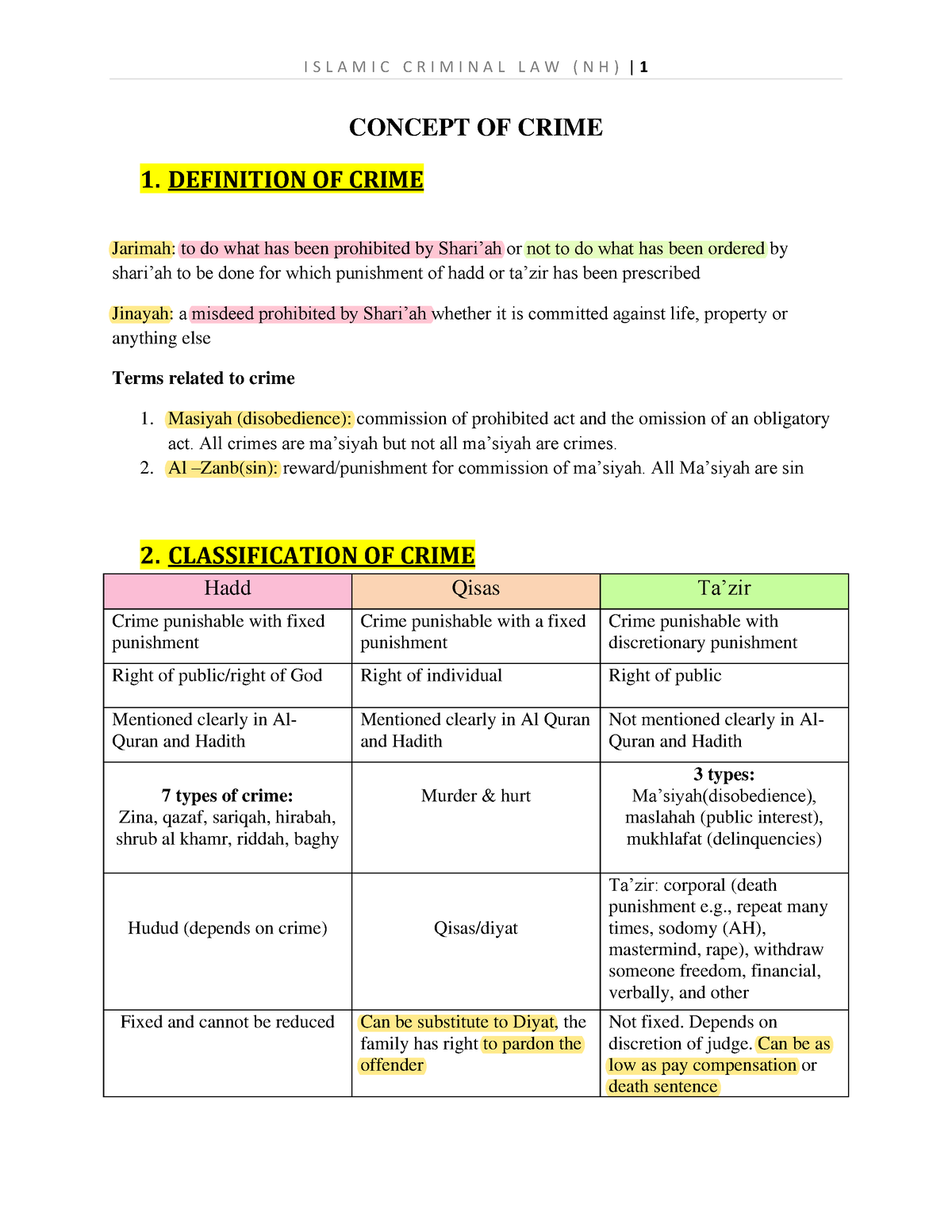 part-1-islamic-criminal-law-notes-concept-of-crime-1-definition-of