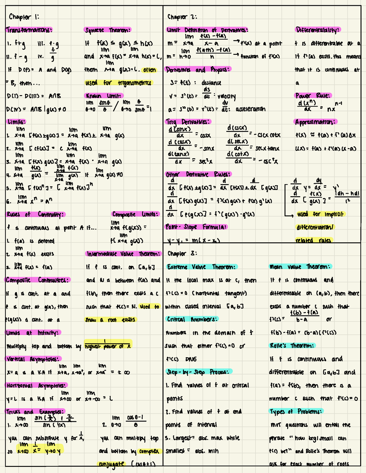 Final Exam Cheat Sheet - Chapter 1: Chapter 2: Transformations: Squeeze ...