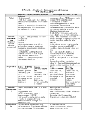 Hemodynamics In Shock Table Student Version - Hemodynamics In Shock 