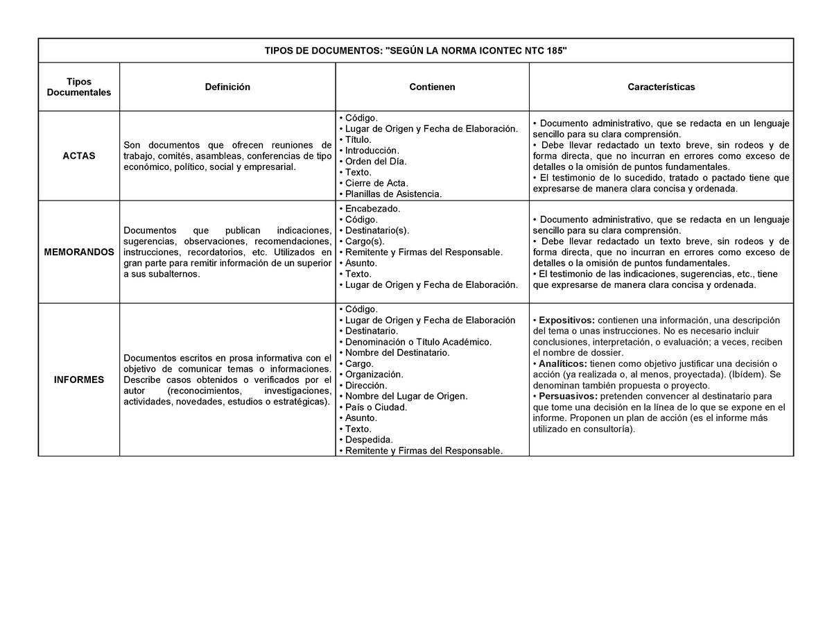 Tipos De Documentos Norma Icontec Ntc 185 Aprendiz Gabriel Niño Tipos De Documentos SegÚn 7445