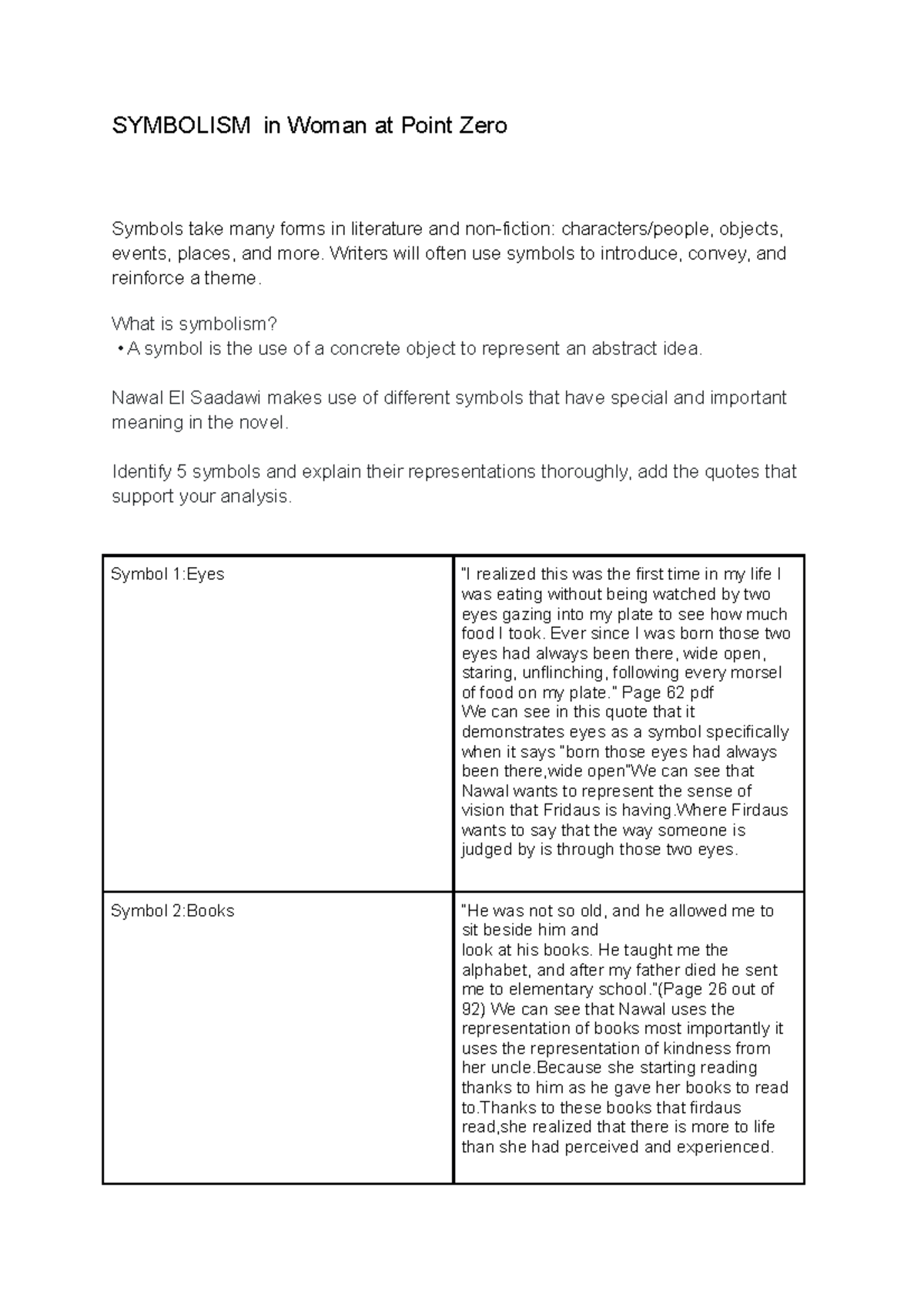 Symbolism in woman at Point Zero SYMBOLISM in Woman at Point Zero