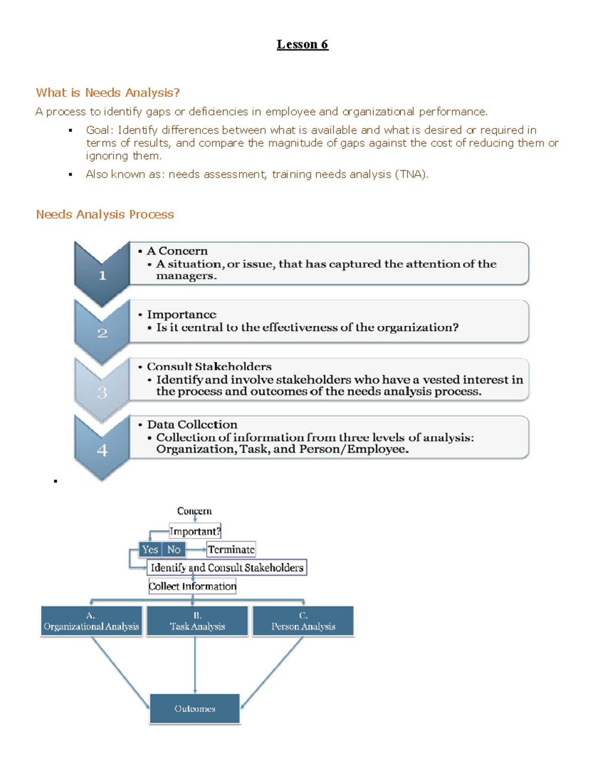 Lesson 6-10 - NOTES - Lesson 6 What is Needs Analysis? A process to ...