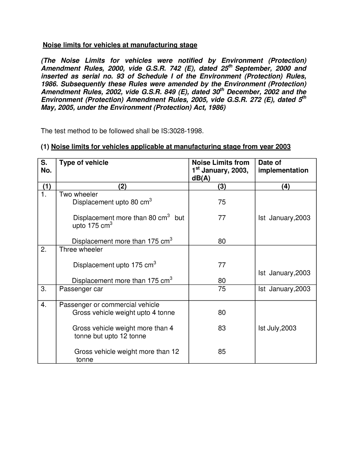 noise-limit-for-vehicles-environmental-impacts-assessment-audit-and