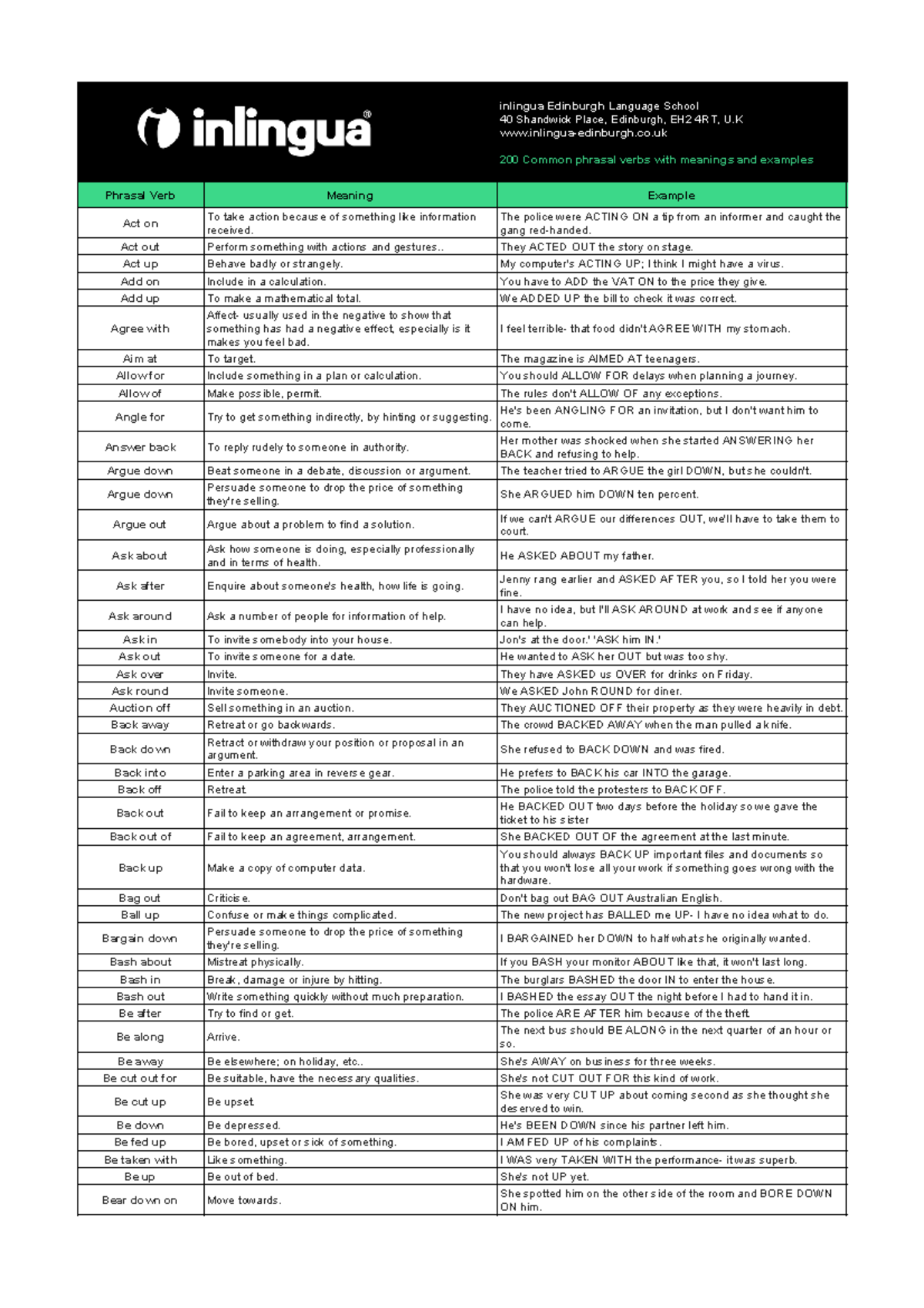 Phrasal Verbs With 'Double' in English - LinguoDan