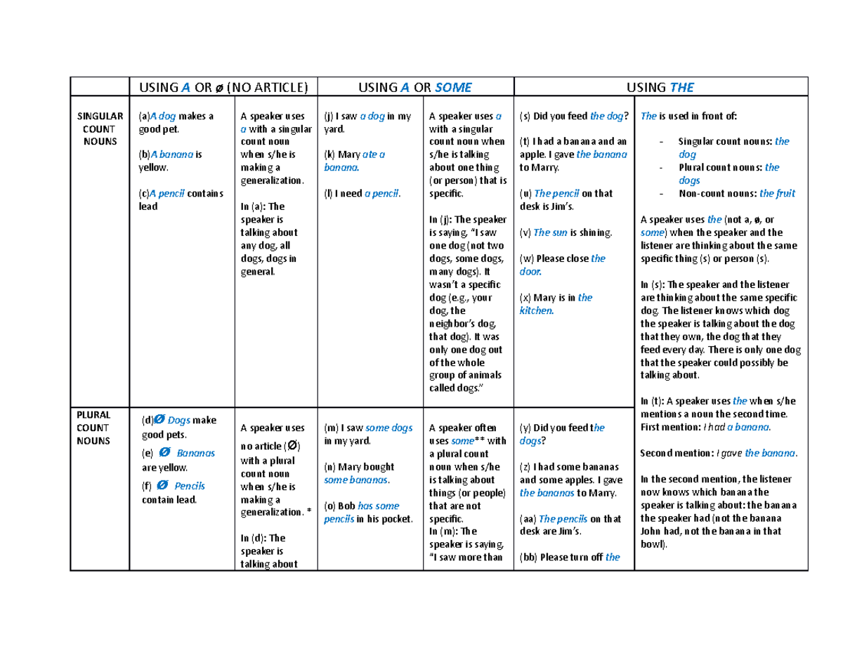 Guidelines FOR Article Usage - USING A OR ø (NO ARTICLE) USING A OR ...