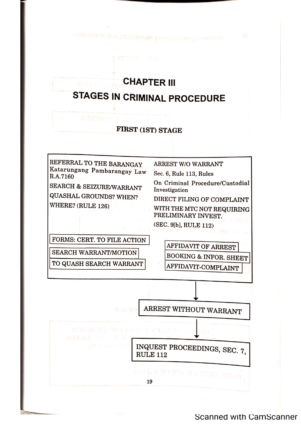 Criminal Procedure Flowchart thoroughly explained and elaborated by Tan