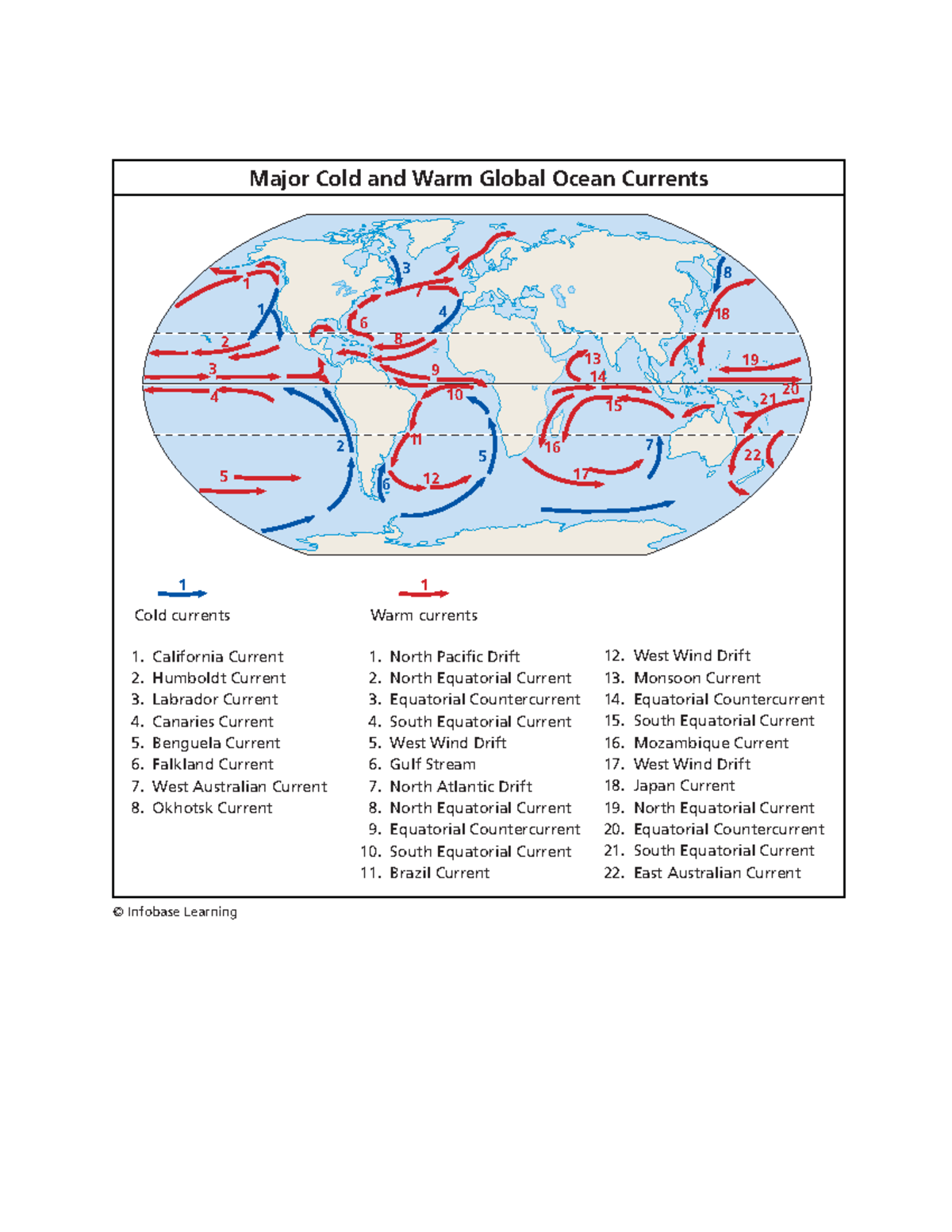 Litrature And Feild Survey - North Pacific Drift North Equatorial ...