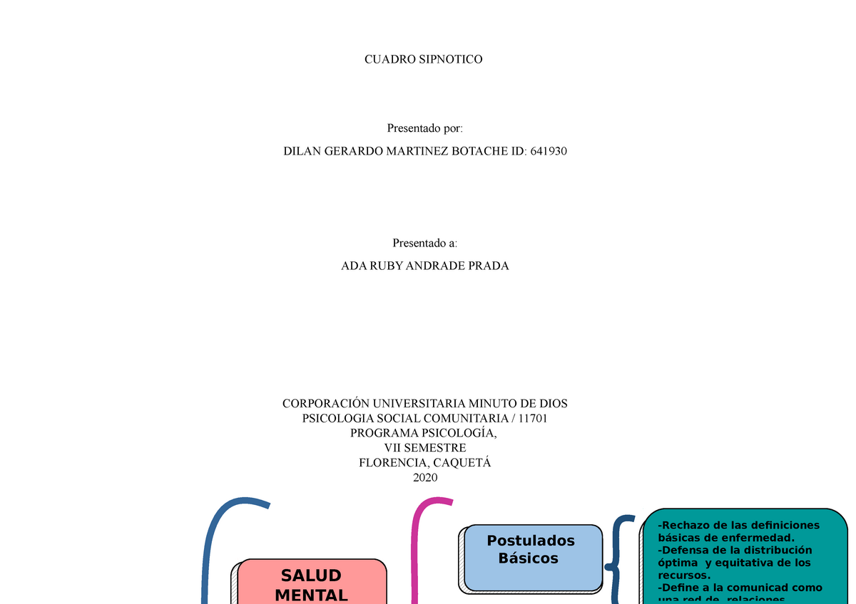 MODELO CLINICO-COMUNITARIO, MODELO SOCIO-COMUNITARIO - CUADRO SIPNOTICO  Presentado por: DILAN - Studocu