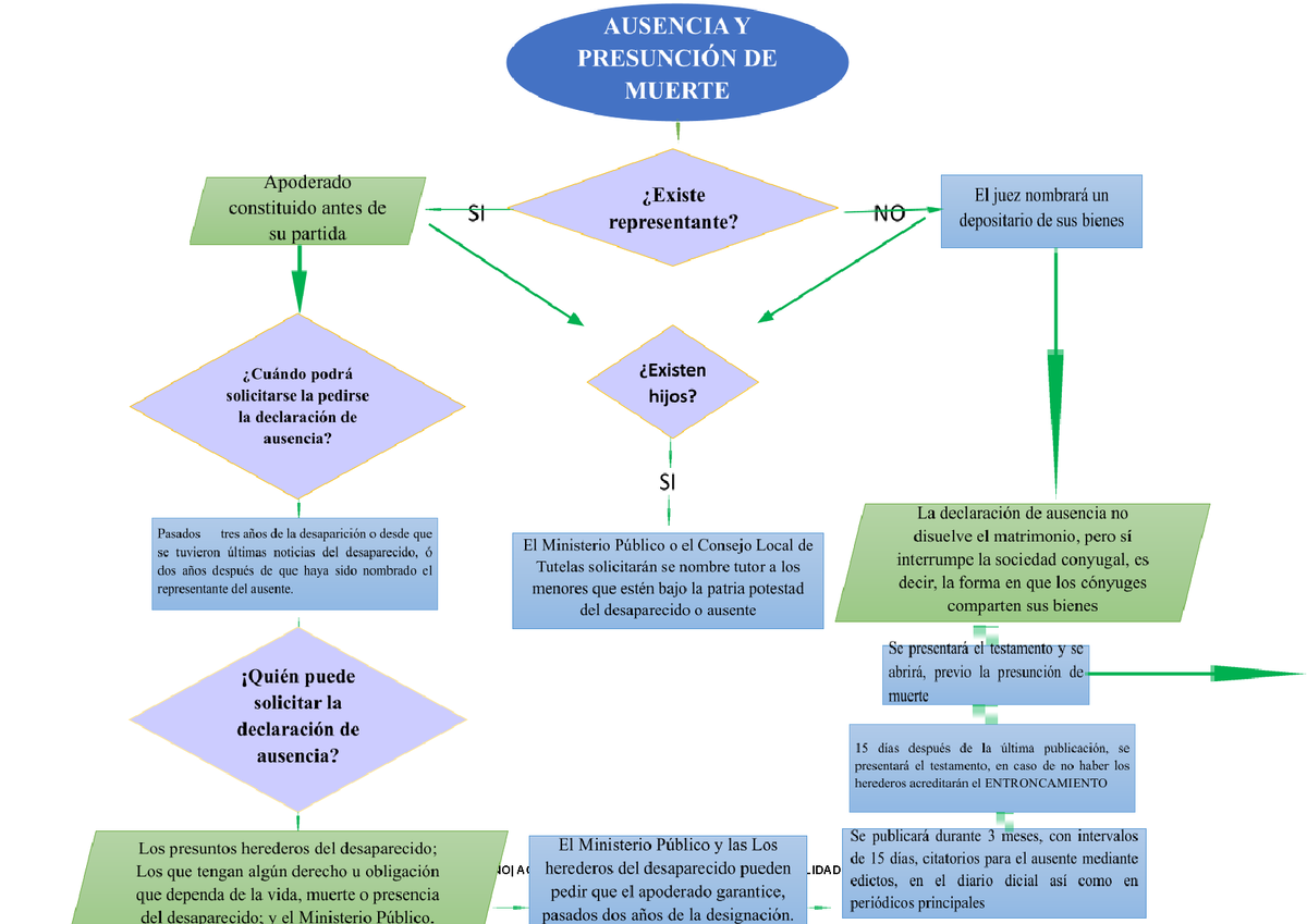 Diagrama De Flujo De Procedimiento Penal Oral Mexican 4463