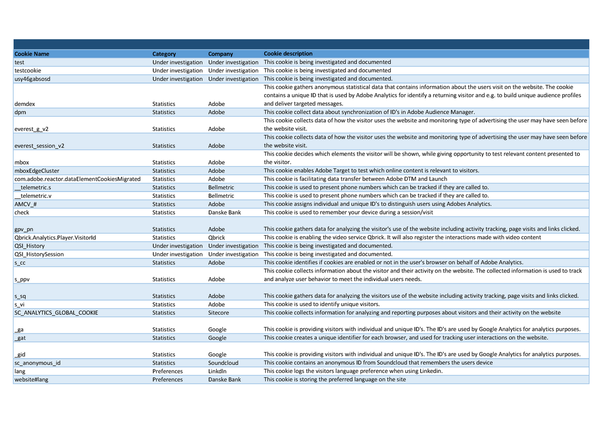 Cookie-list- explaination research - Cookie Name Category Company ...