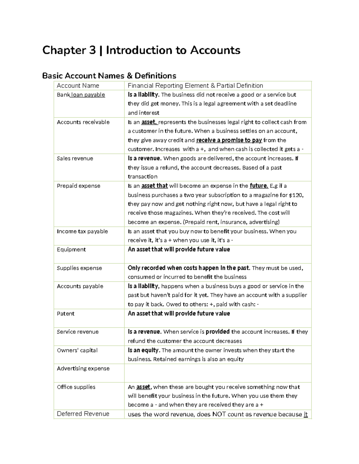 Chapter 3 Introduction to Accounts - Chapter 3 | Introduction to ...