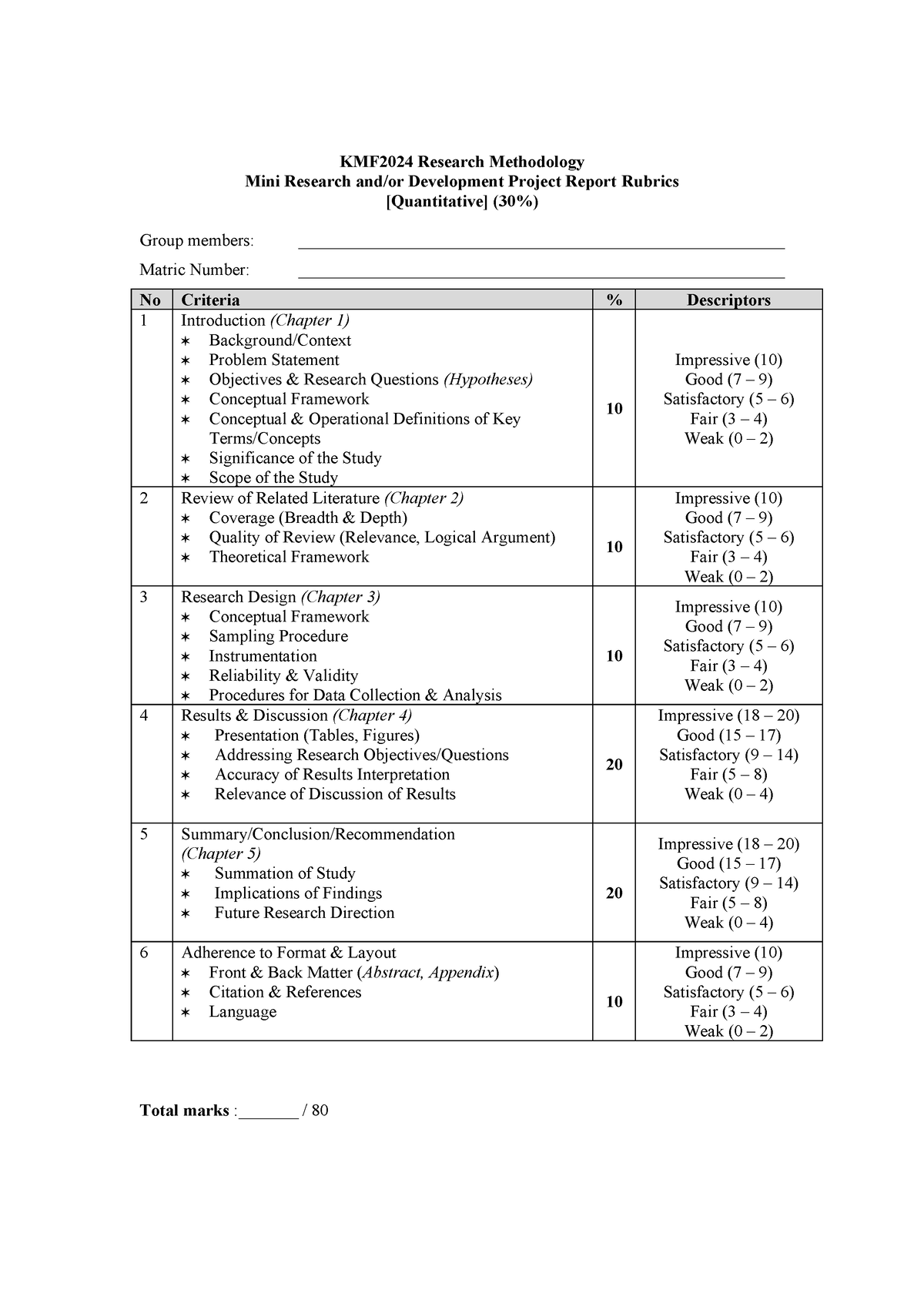 Mini Project Report Rubric (Quantitative) - KMF2024 Research ...