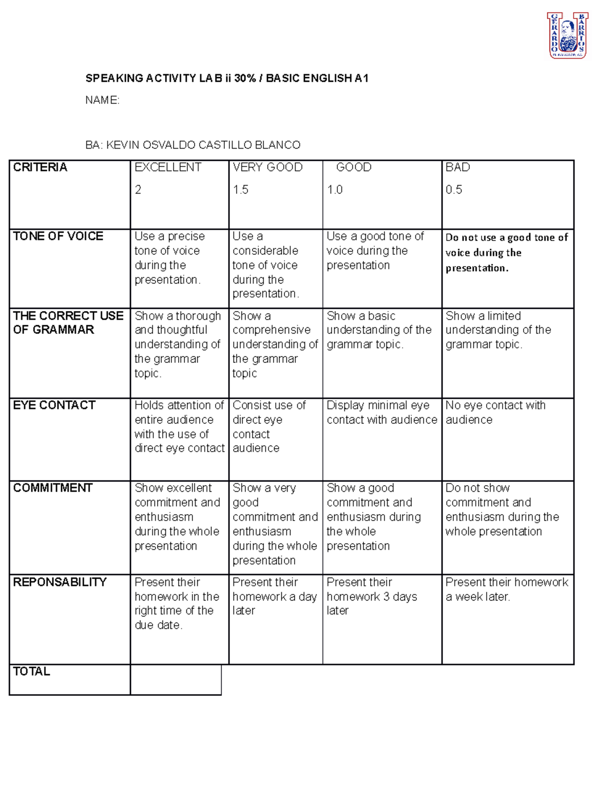 Rubrica LAB II 30% - SPEAKING ACTIVITY LAB ii 30% / BASIC ENGLISH A ...