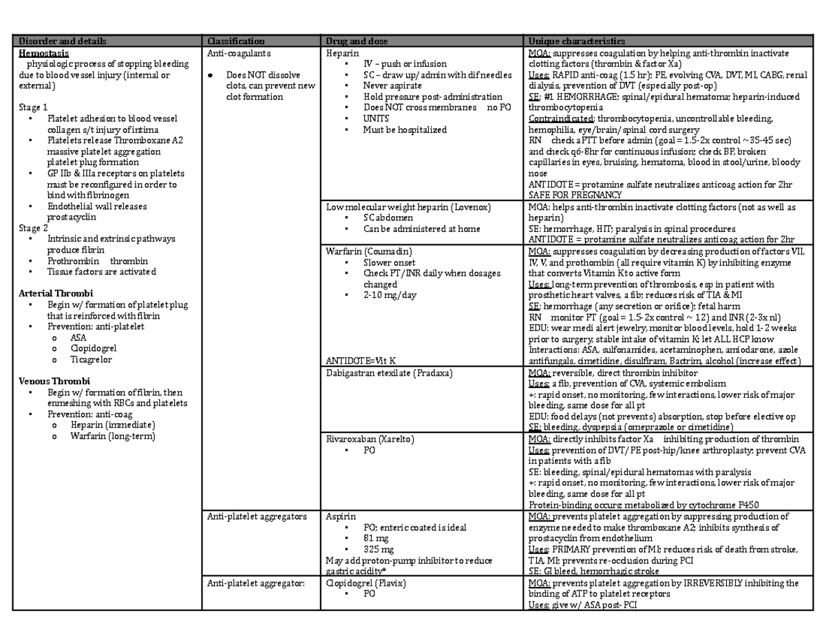 Pharmacology drug card - Disorder and details Classification Drug and ...