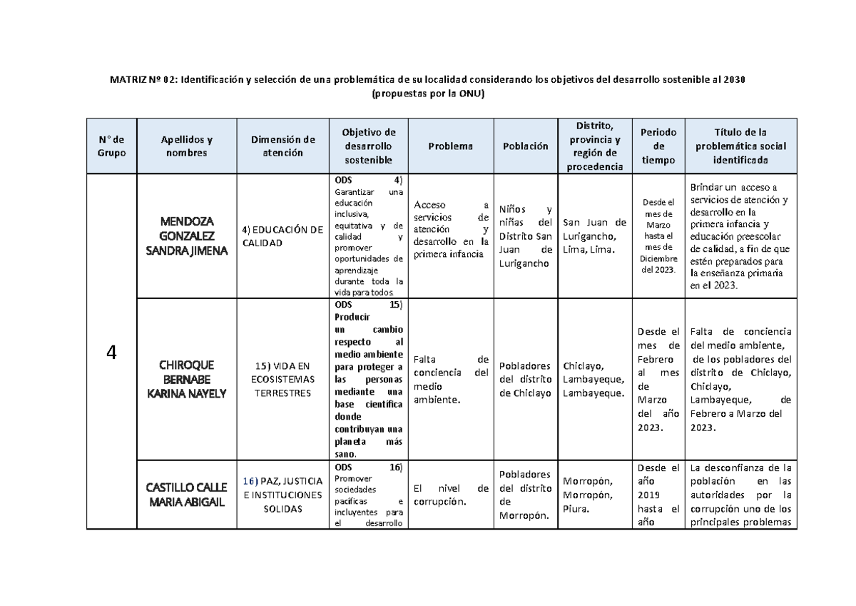 Matriz Nº 02- Formato Listo PARA Elecion DE Problematica- Grupo 4-1 ...