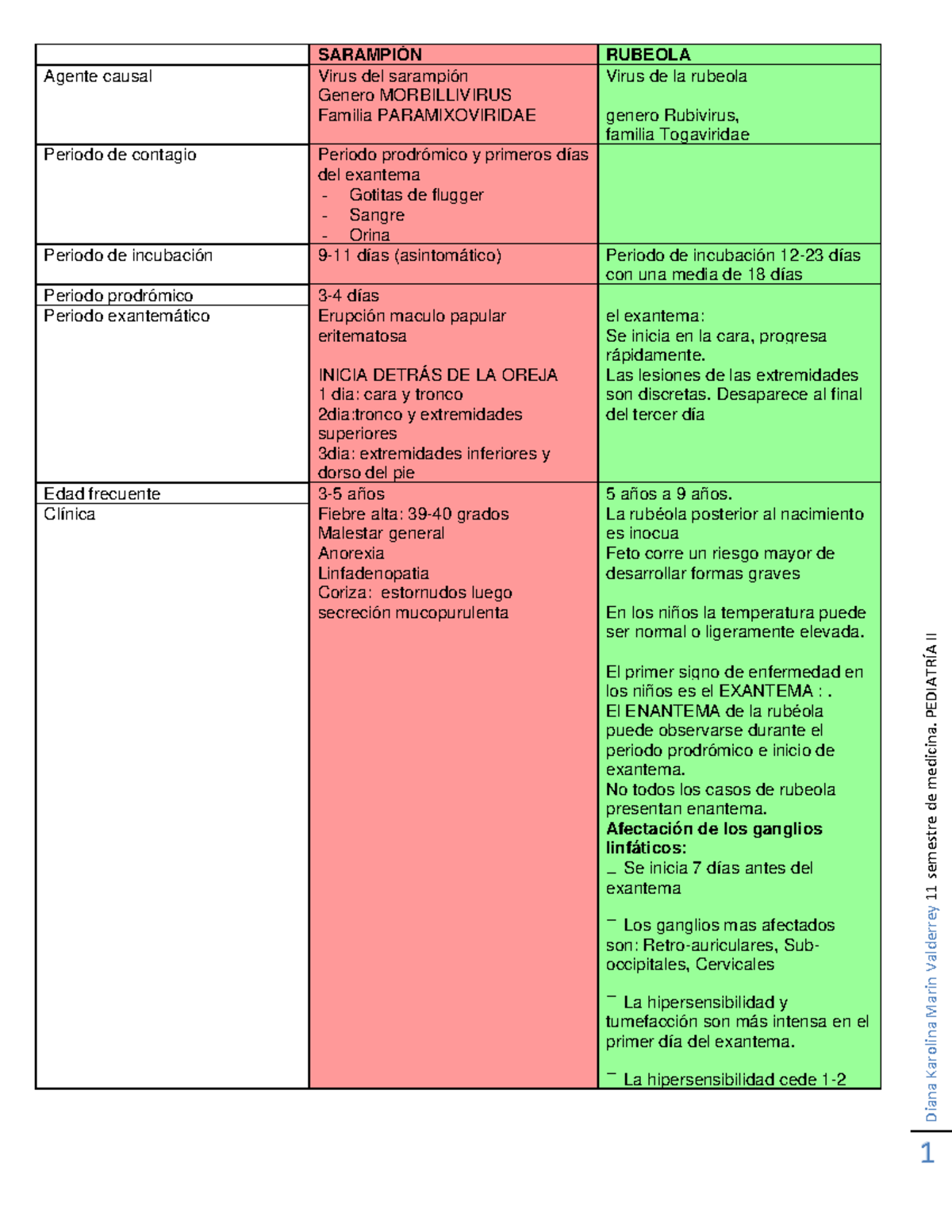 Cuadro De Enfermedades Exantemicas Diana Karolina Marin Valderrey 11