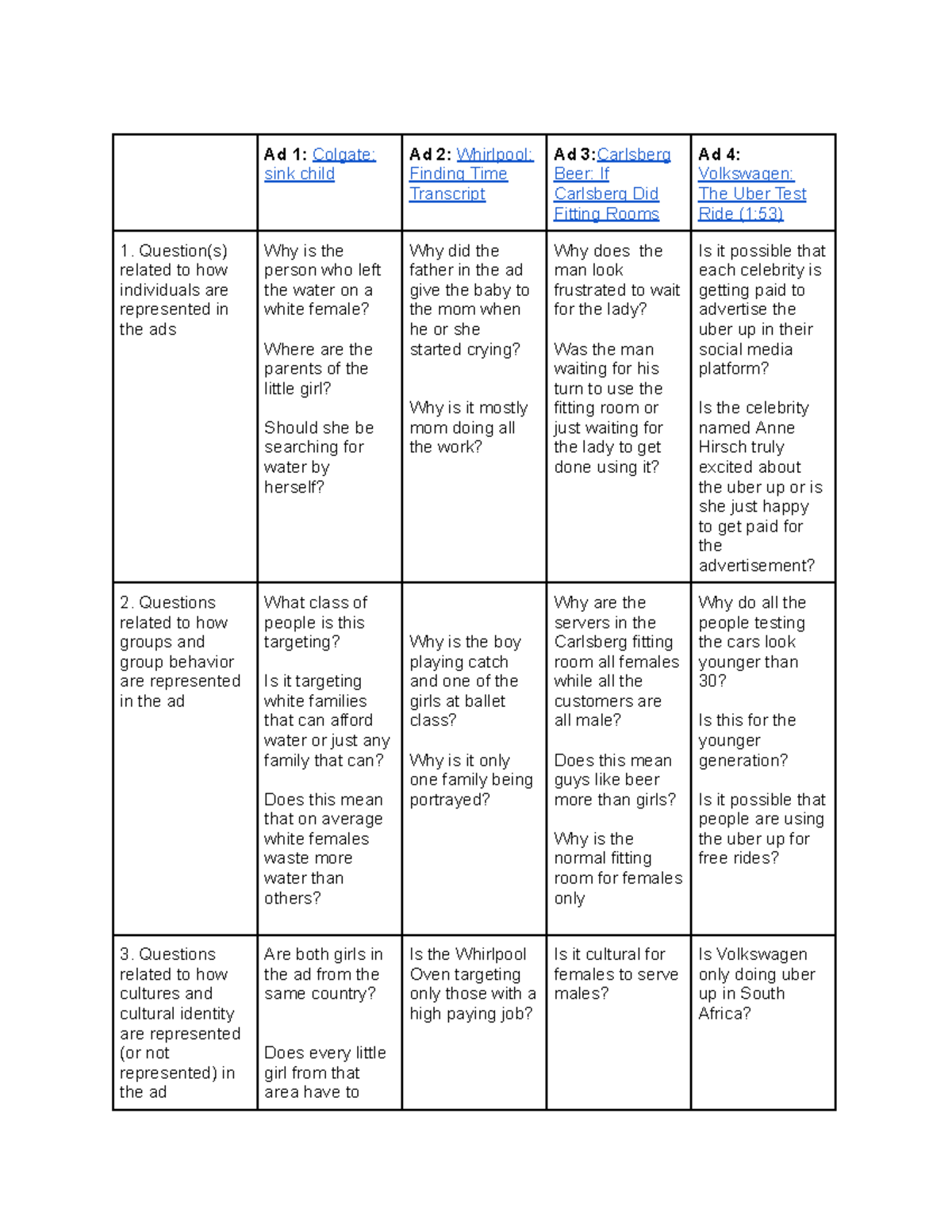 Project 1 Comparison Template Draft Google Docs Ad 1 Colgate sink