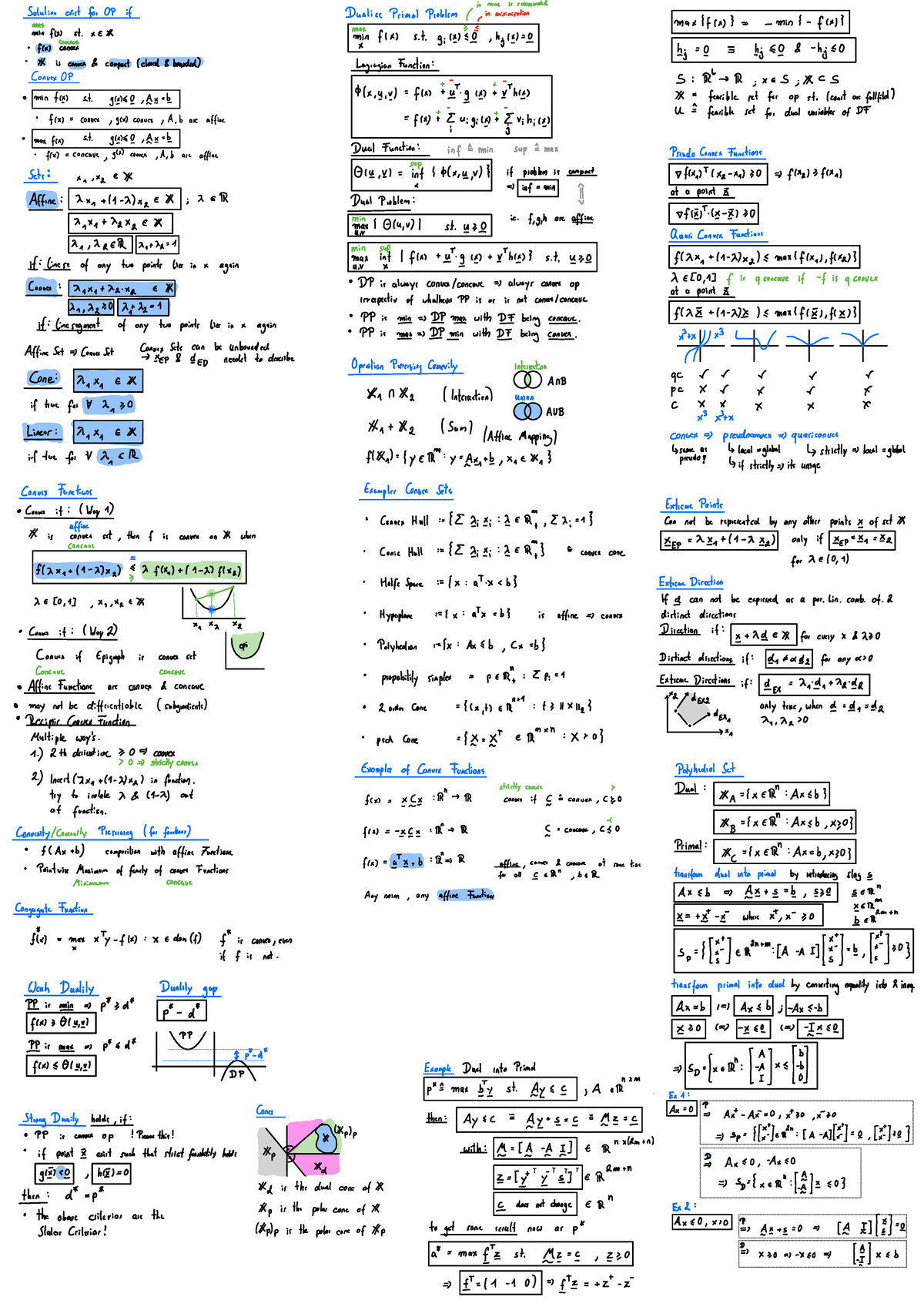 Co Cheat Sheet Handgeschribene Zusamenfassung Zum Kurs Convex Optimization Kann Fehler 