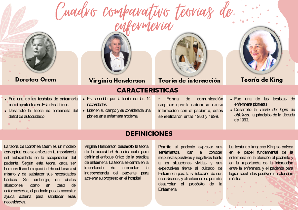 Cuadro Comparativo De Las Teorias De Enfermeria