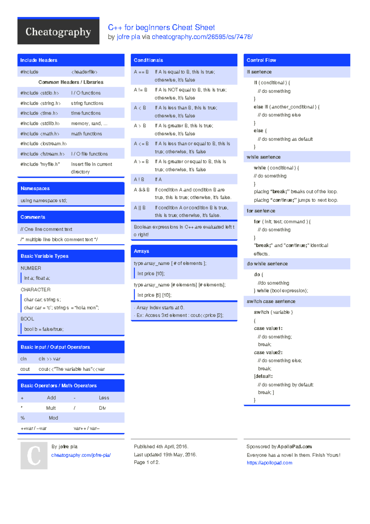 C++-for-beginners - note - C++ for beginners Cheat Sheet by jofre pla ...