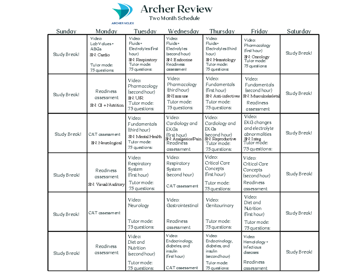 Archer 2 month NCLEX Archer Review Two Month Schedule Video Lab