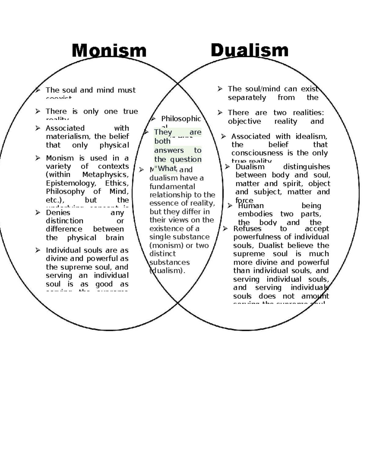 Activity 03 activity 1 ARG VENN Diagram OCT 21 2023 - Monism Dualism ...
