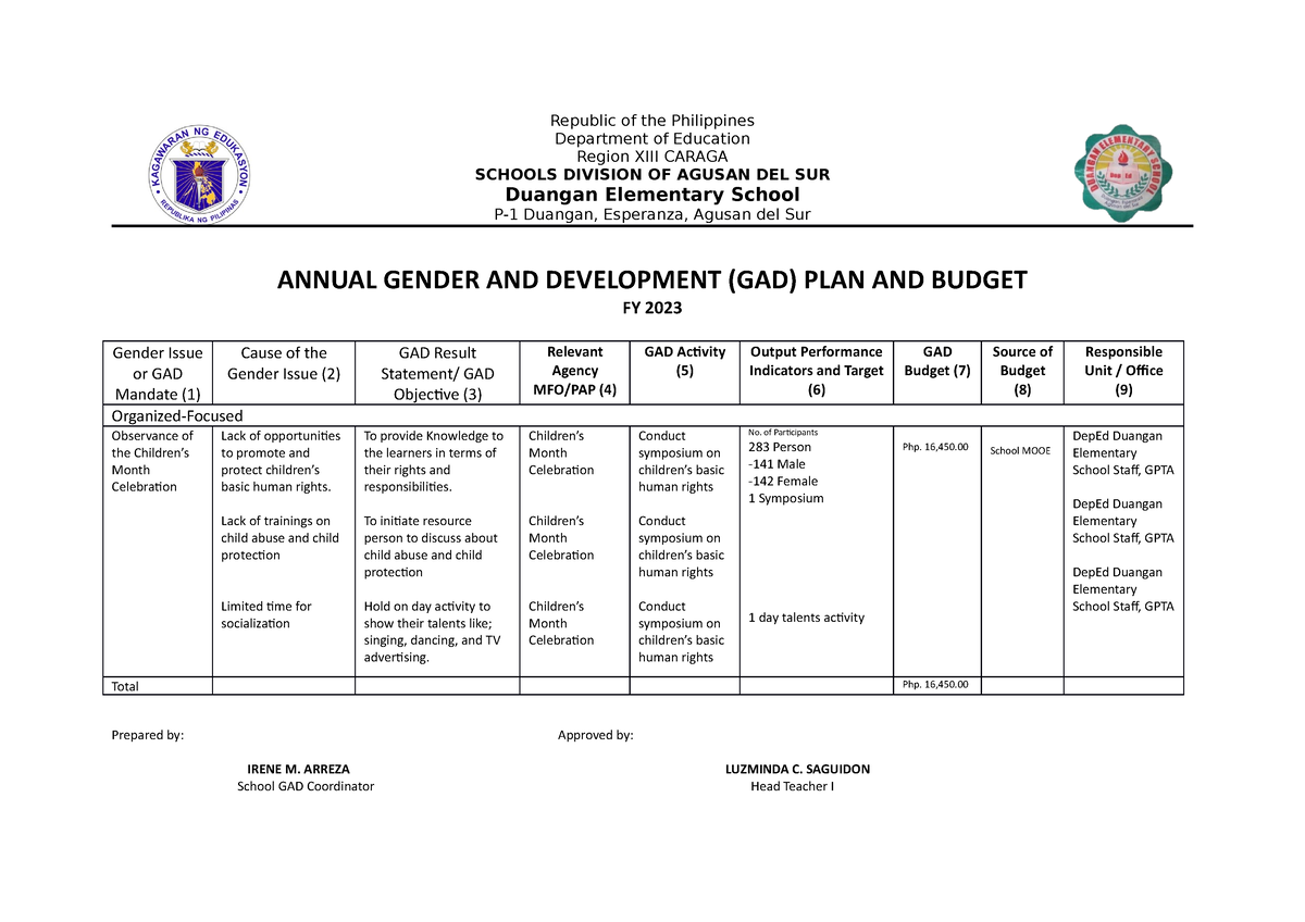 GAD PLAN 2023 gad Republic of the Philippines Department of