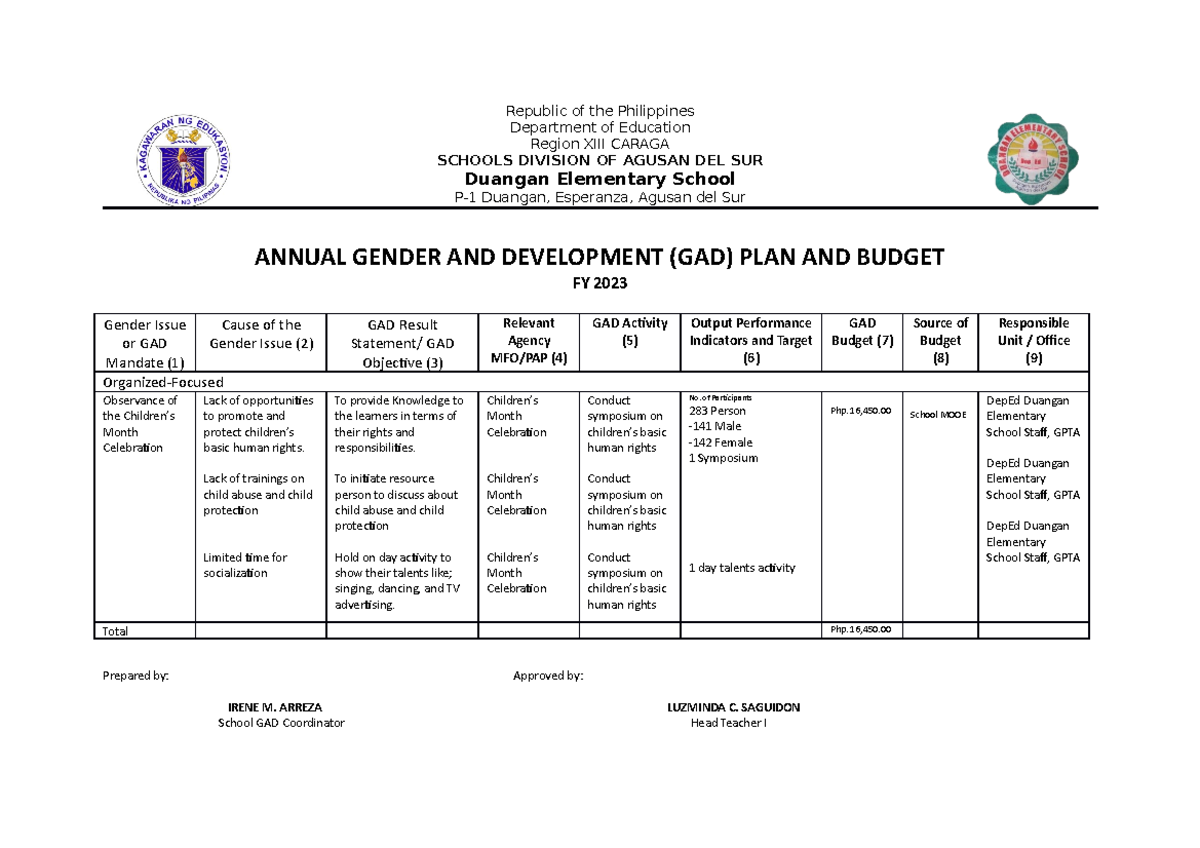 GAD PLAN 2023 Gad Republic Of The Philippines Department Of 