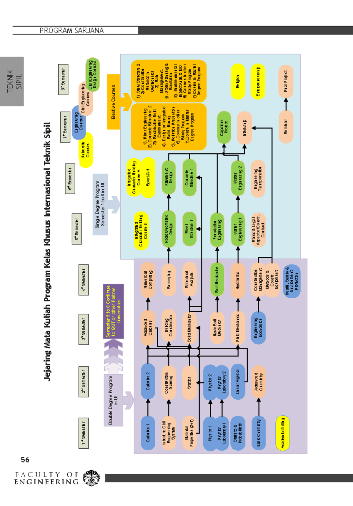 BUKU Sipil Indonesia 57 - 56 University Courses Pavement Design ...