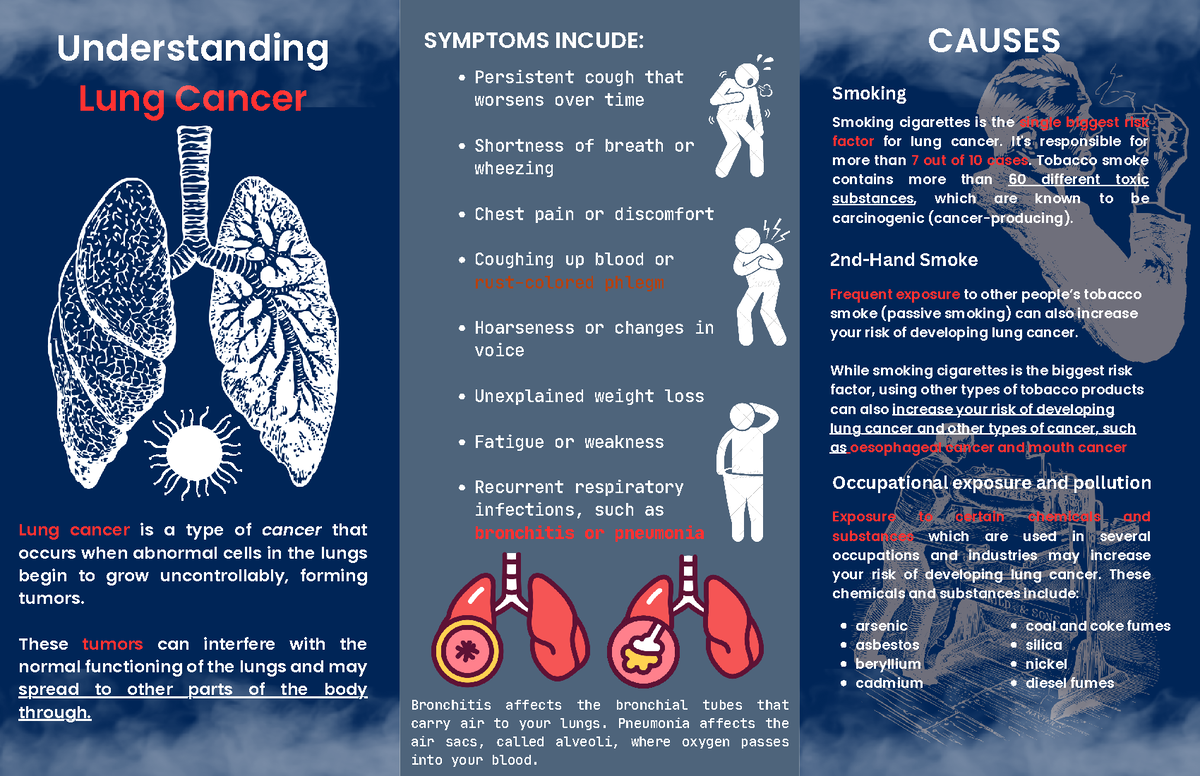 Lung Cancer - Persistent cough that worsens over time Shortness of ...