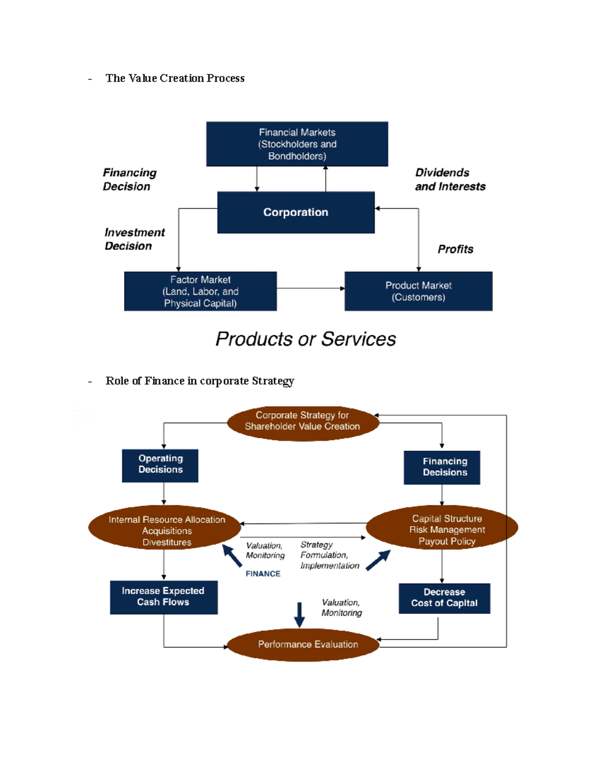 MOD 2 Notes 1 - The Value Creation Process Role of Finance in corporate ...