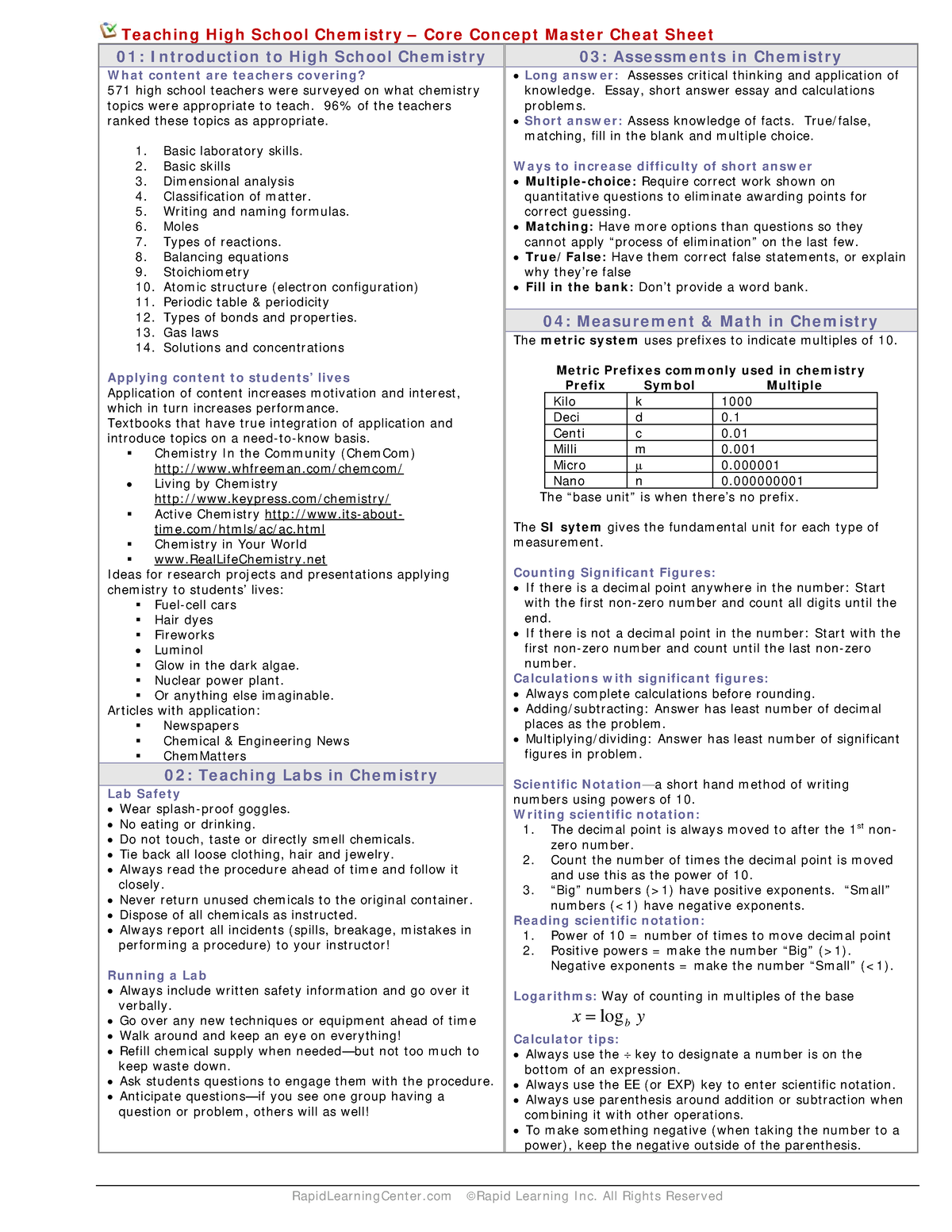 Chemistry Cheat Sheet - BS Chemistry - Studocu