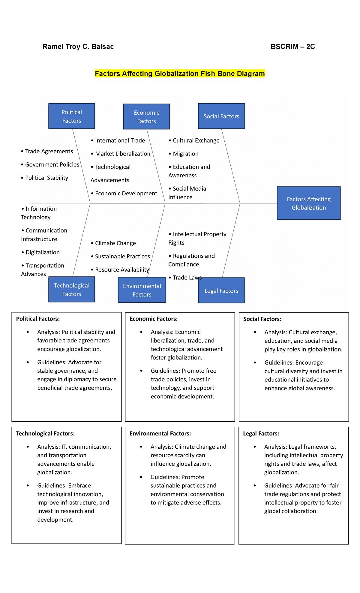 Fish Diagram about globalization - Ramel Troy C. Baisac BSCRIM – 2C ...