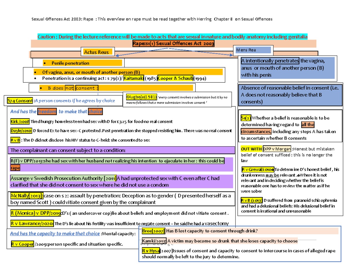 Rape Lecture Notes - Sexual Offences Act 2003: Rape : This overview on ...